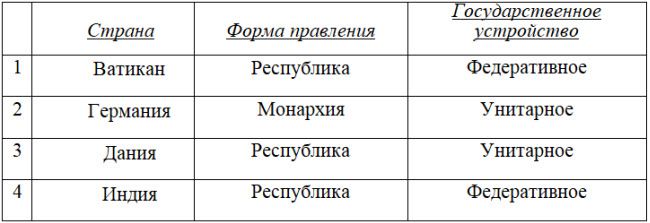 Пробное ОЗП - Биология / География / Методика преподавания