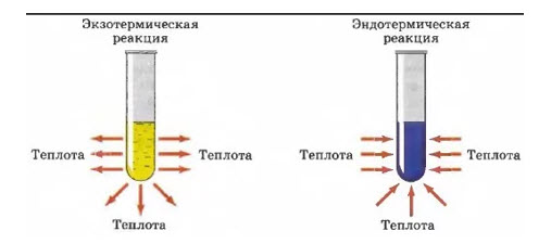 Пробное ОЗП - Химия / Биология / Методика преподавания