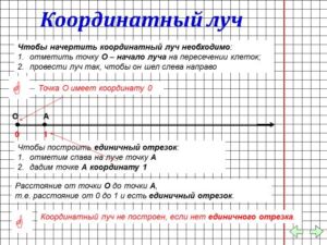 Координатный луч. Сравнение натуральных чисел. Двойное неравенство (1 урок)