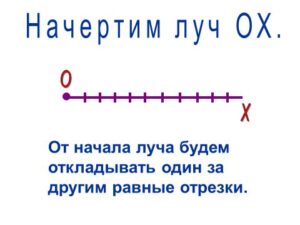 Координатный луч. Сравнение натуральных чисел. Двойное неравенство (1 урок)