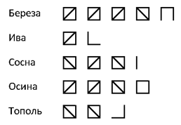 ПРОБНОЕ ЕНТ -  АНГЛИЙСКИЙ ЯЗЫК / ВСЕМИРНАЯ ИСТОРИЯ