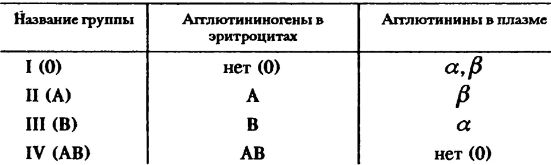 Пробное ОЗП - Биология / Психология для педагогов психологов / Методика преподавания