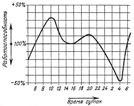 Пробное ОЗП - Биология / География / Методика преподавания