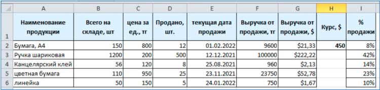 Пробное ОЗП - Информатика / Методика преподавания