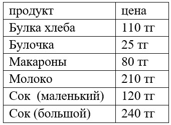 МОДО 4 класс - пробное онлайн тестирование