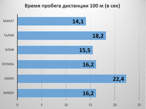 МОДО 9 класс (Математическая грамотность)