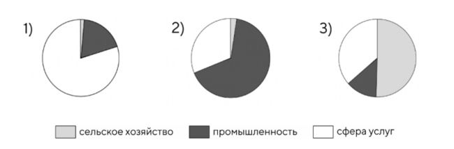 География - ЕНТ- пробное онлайн тестирование