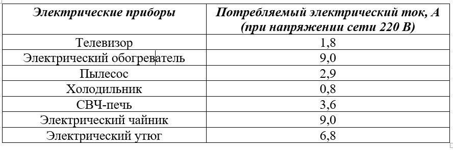 Пробное ОЗП - Математика / Физика / Методика преподавания