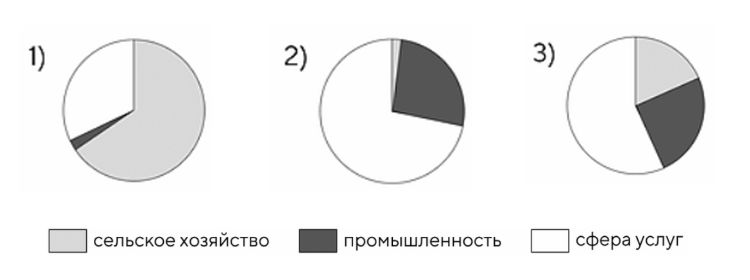 География - ЕНТ- пробное онлайн тестирование