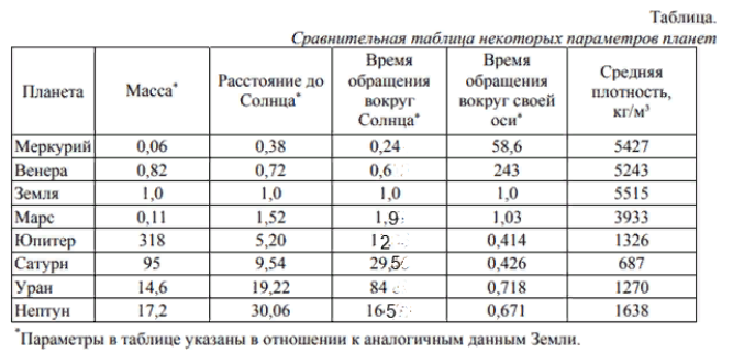 Пробное ОЗП - Физика / Методика преподавания