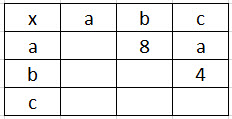 ПРОБНОЕ ЕНТ - МАТЕМАТИКА / ИНФОРМАТИКА