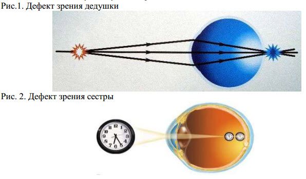 Физика - ЕНТ - пробное онлайн тестирование