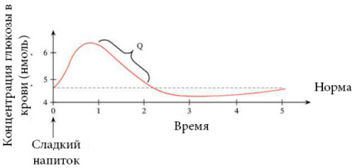 Республиканская олимпиада по биологии - 9 класс (2023 года) (с ответами).