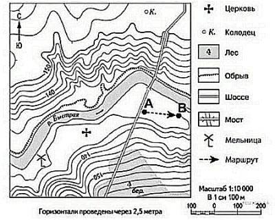 МОДО 9 класс - полное пробное тестирование