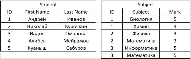 Пробное ОЗП - Математика / Информатика / Методика преподавания