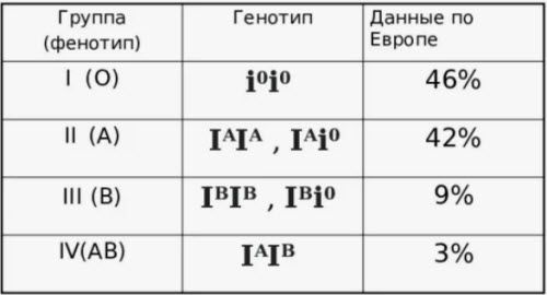 Пробное ОЗП - Биология / Методика преподавания