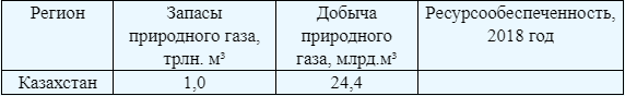 ПРОБНОЕ ЕНТ - ГЕОГРАФИЯ / АНГЛИЙСКИЙ ЯЗЫК