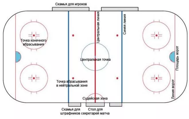 Пробное ОЗП - Физика / Методика преподавания