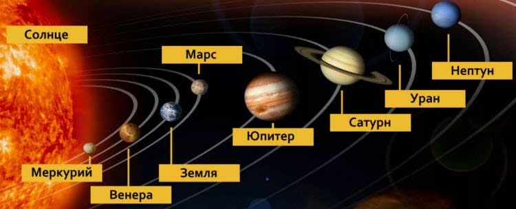 МОДО 4 класс - пробное онлайн тестирование