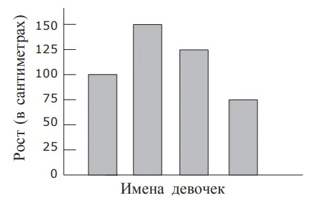 МОДО 4 класс - пробное онлайн тестирование