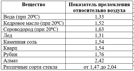 МОДО 9 класс - полное пробное тестирование