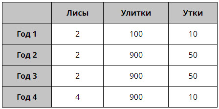 PISA 2025 - пробное онлайн тестирование