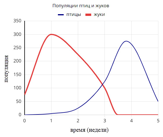 PISA 2025 - пробное онлайн тестирование