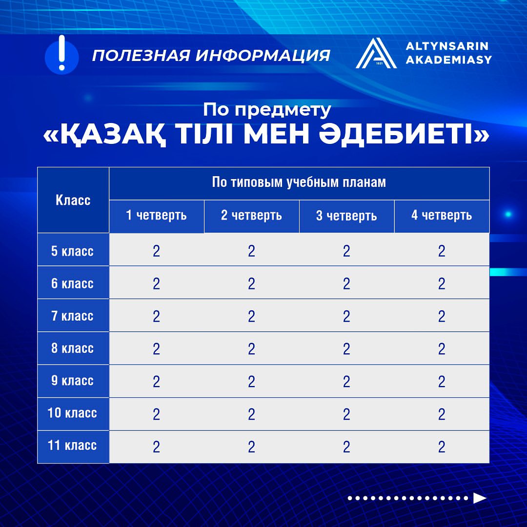 Количество СОР по предметам в 5-11 классах