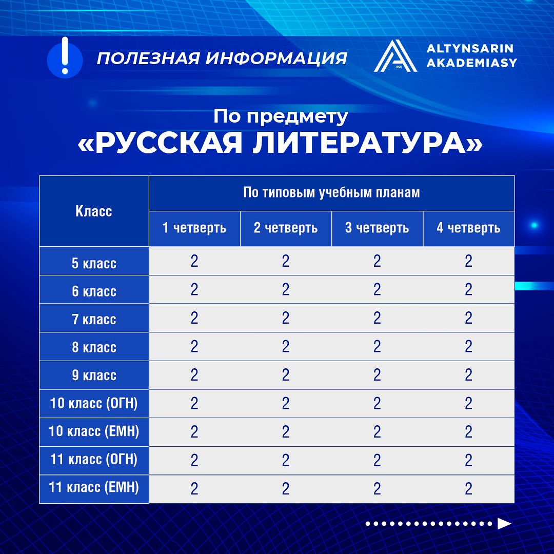 Количество СОР по предметам в 5-11 классах