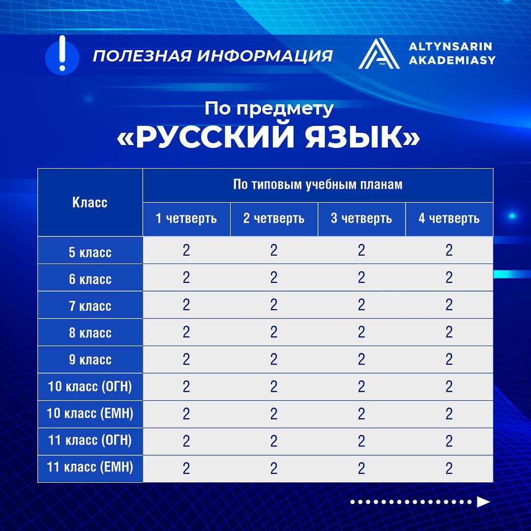 Количество СОР по предметам в 5-11 классах