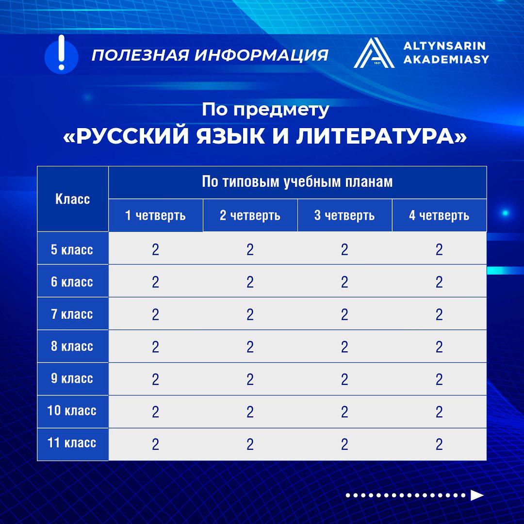 Количество СОР по предметам в 5-11 классах