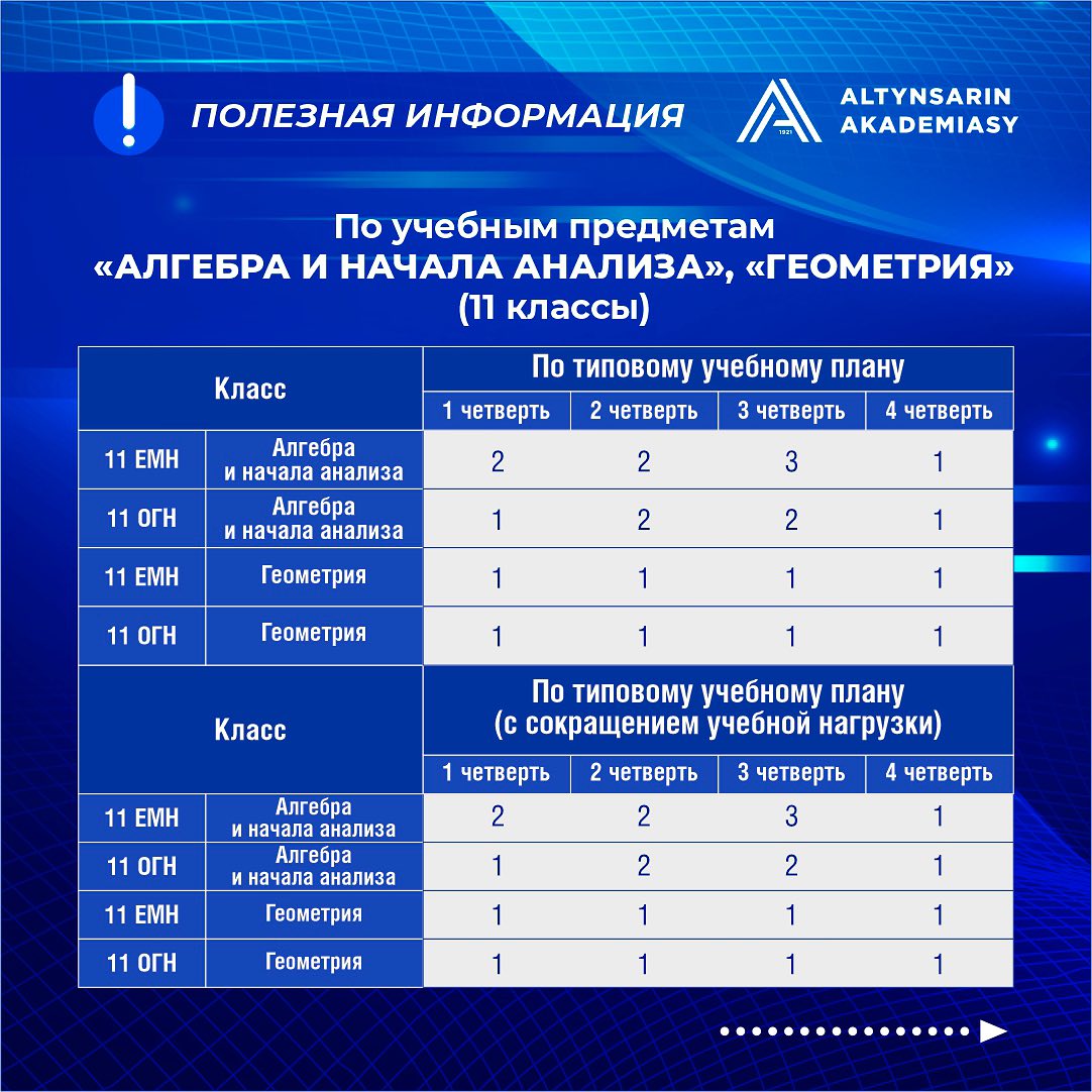 Количество СОР по предметам в 5-11 классах