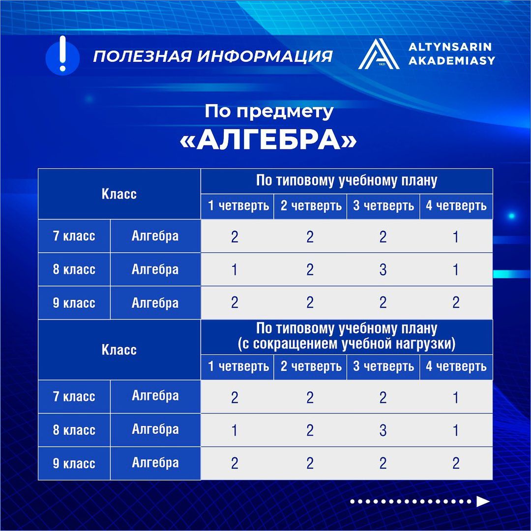 Количество СОР по предметам в 5-11 классах