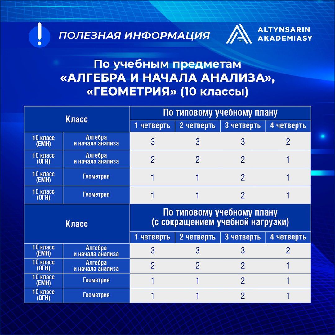 Количество СОР по предметам в 5-11 классах