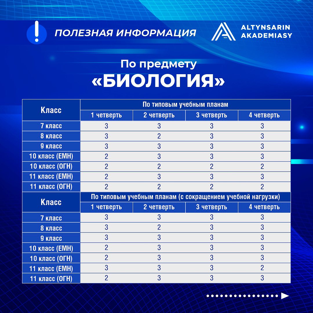 Количество СОР по предметам в 5-11 классах