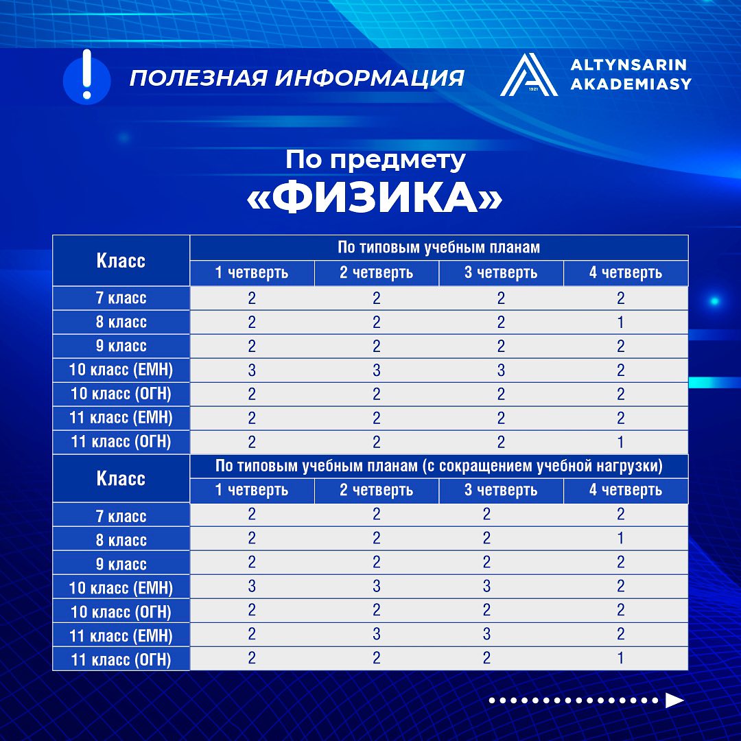 Количество СОР по предметам в 5-11 классах