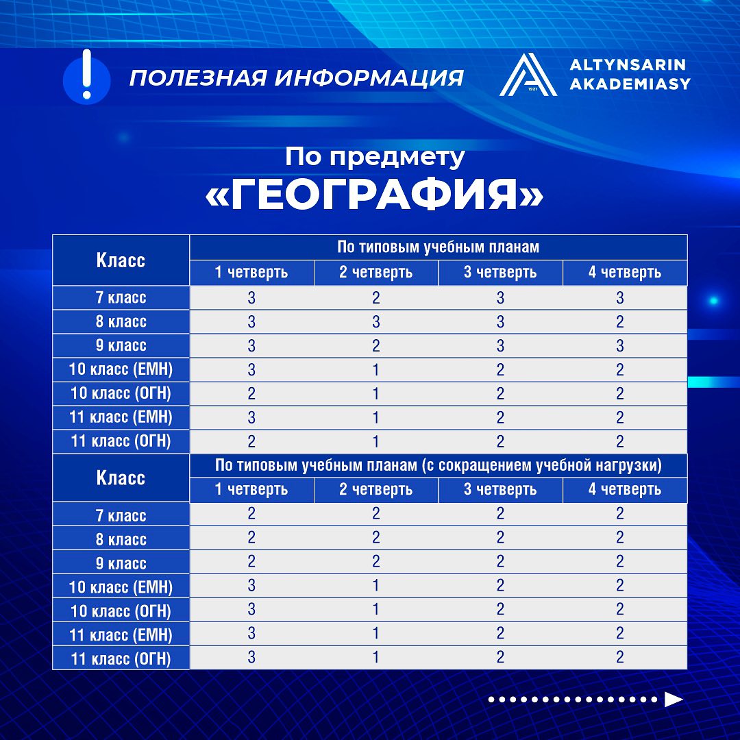 Количество СОР по предметам в 5-11 классах