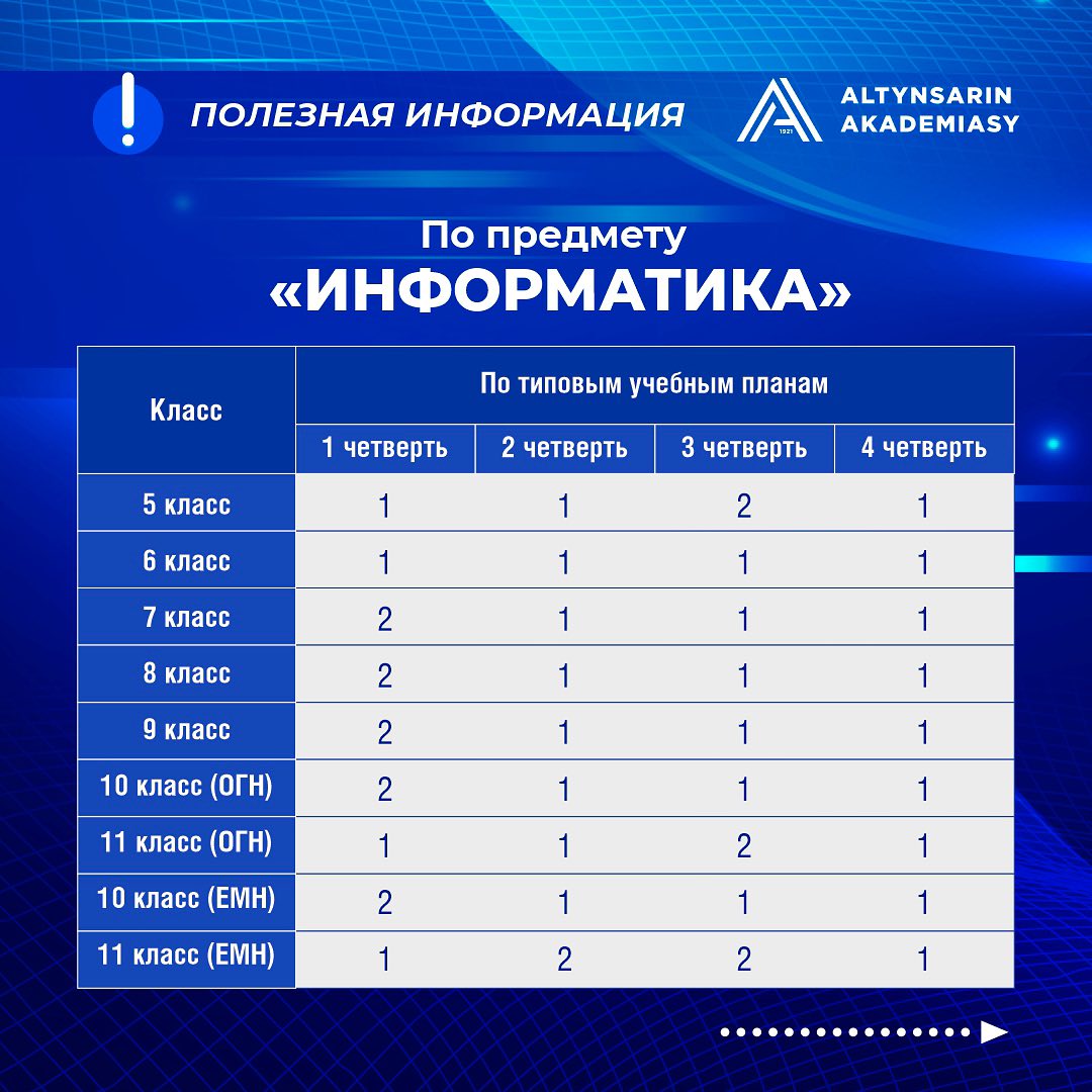 Количество СОР по предметам в 5-11 классах