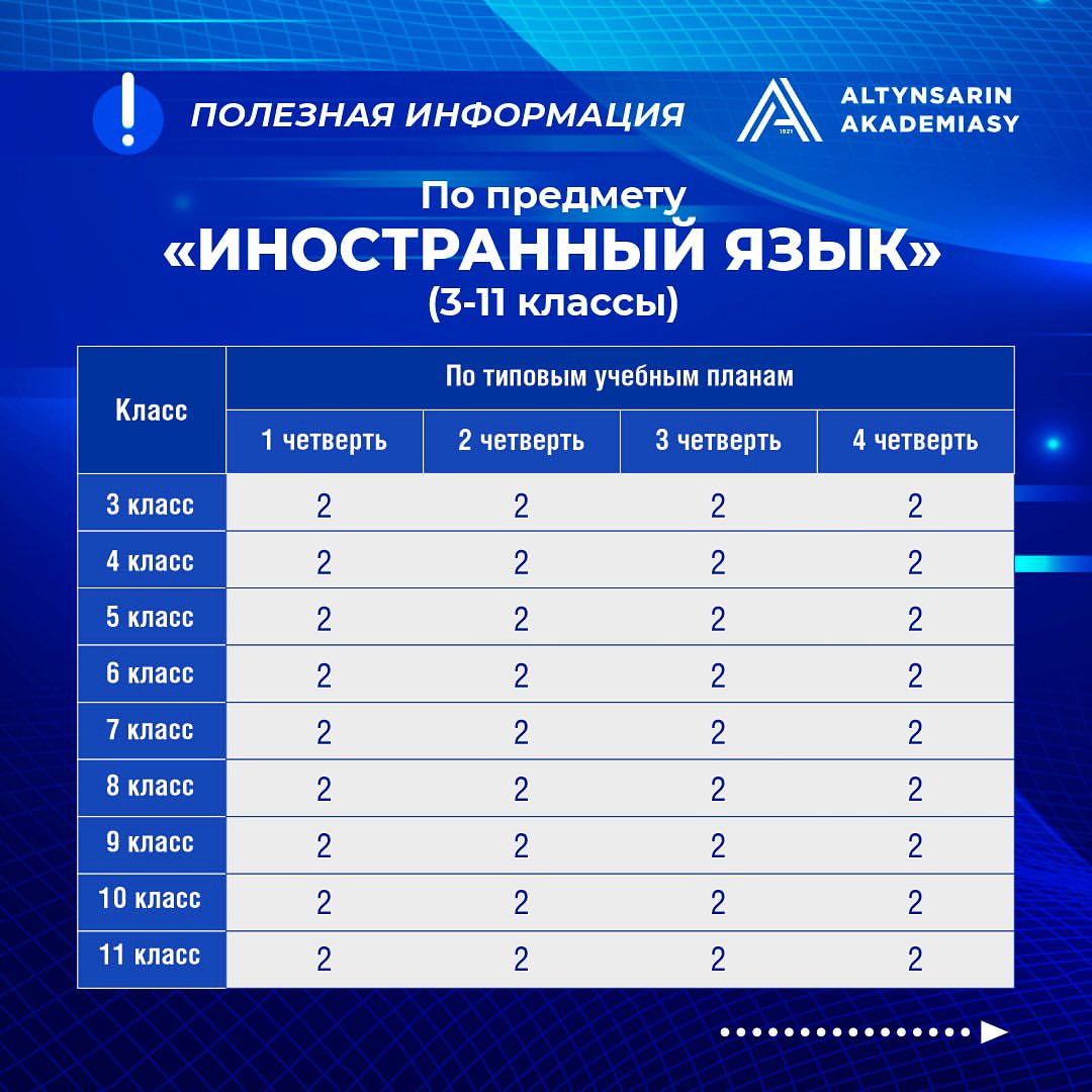 Количество СОР по предметам в 5-11 классах