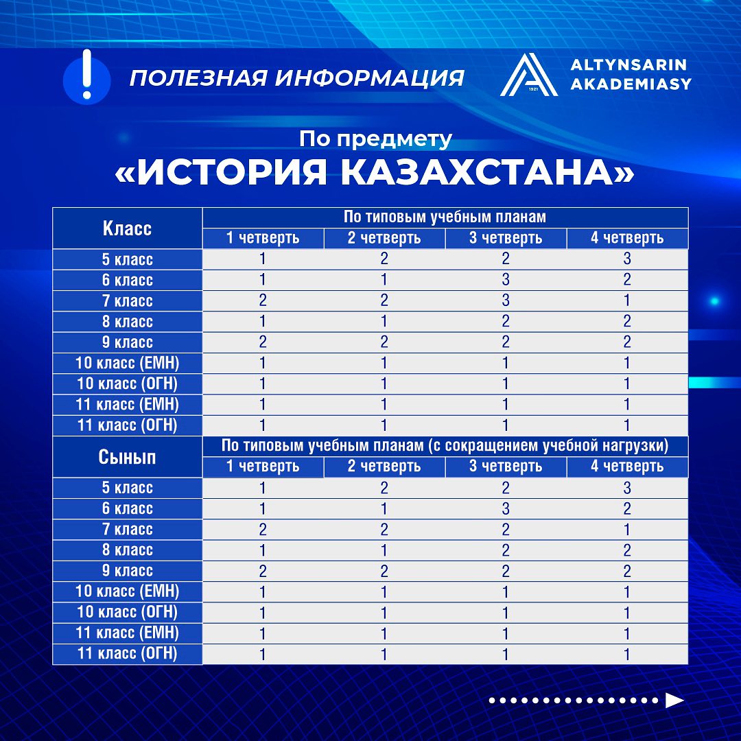 Количество СОР по предметам в 5-11 классах