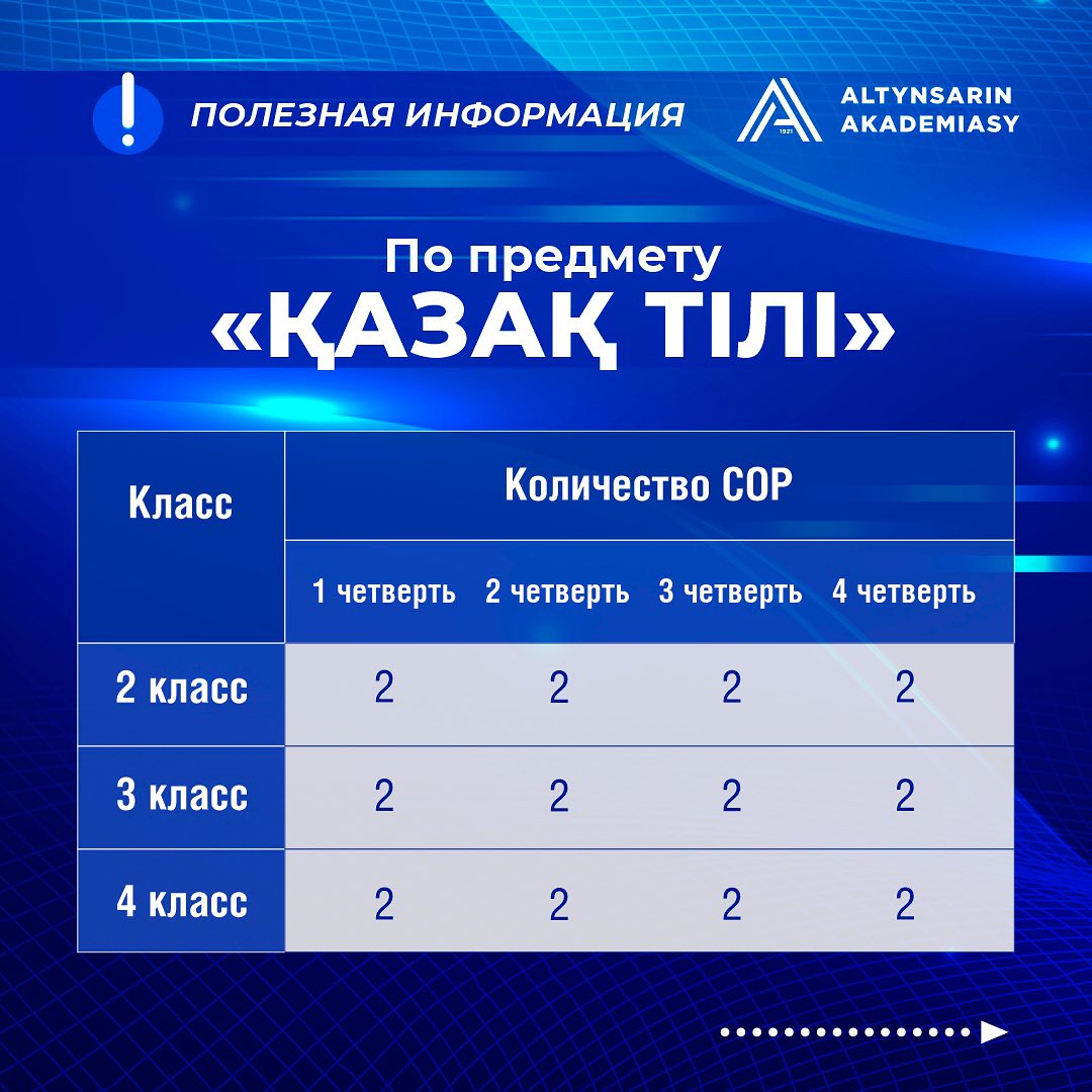 Количество СОР по предметам в начальной школе (2-4 классы)