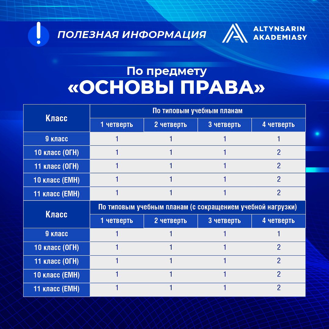 Количество СОР по предметам в 5-11 классах