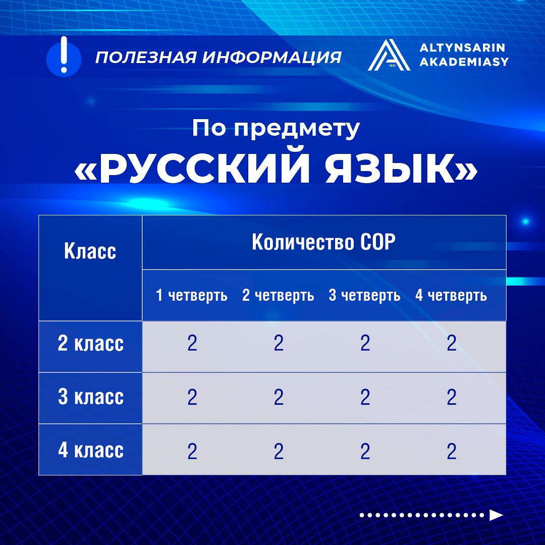 Количество СОР по предметам в начальной школе (2-4 классы)