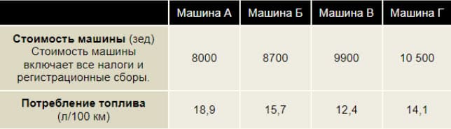 PISA - пробное онлайн тестирование