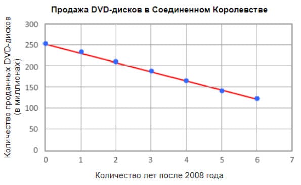 PISA - пробное онлайн тестирование