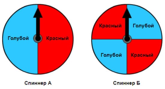 PISA - пробное онлайн тестирование