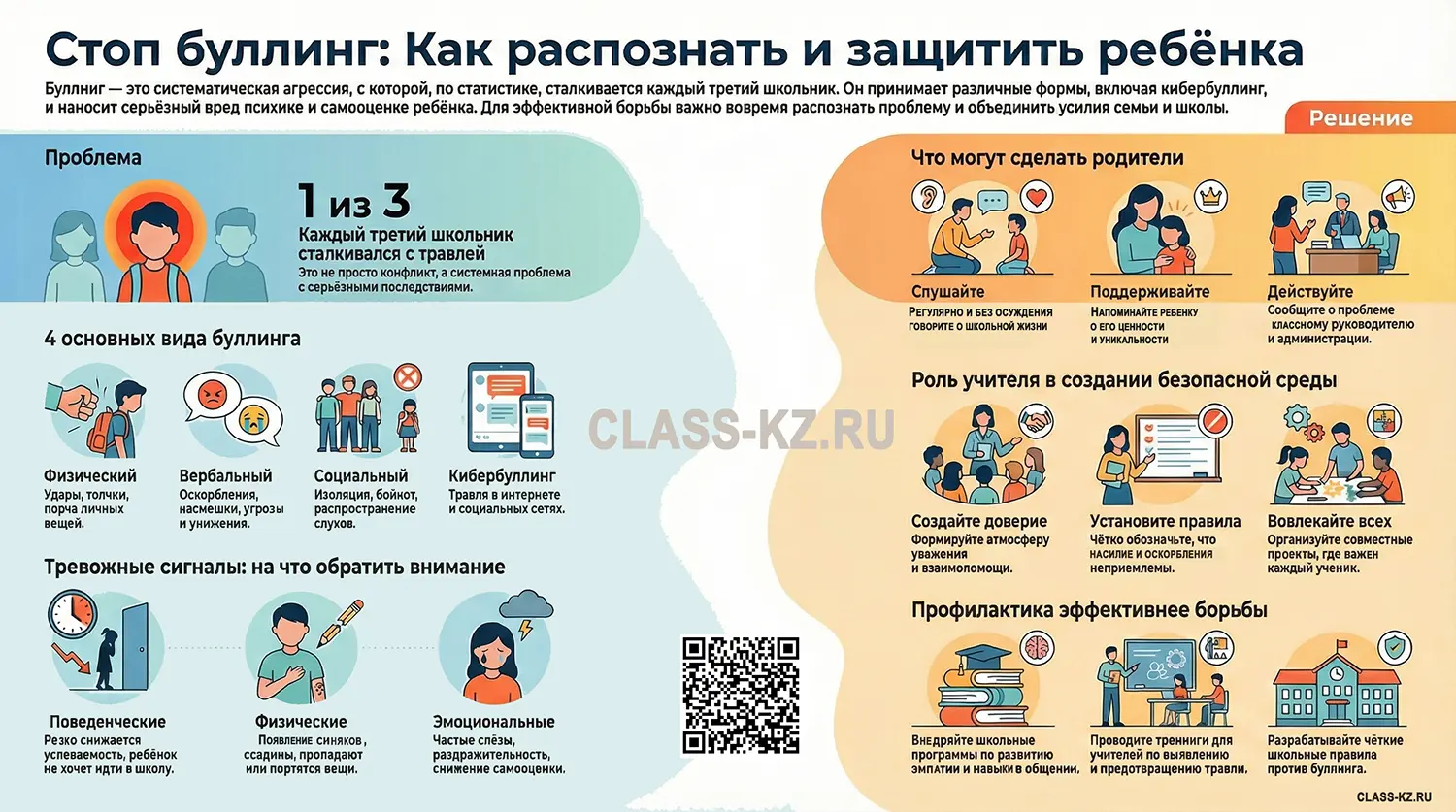 школьный буллинг причины решение