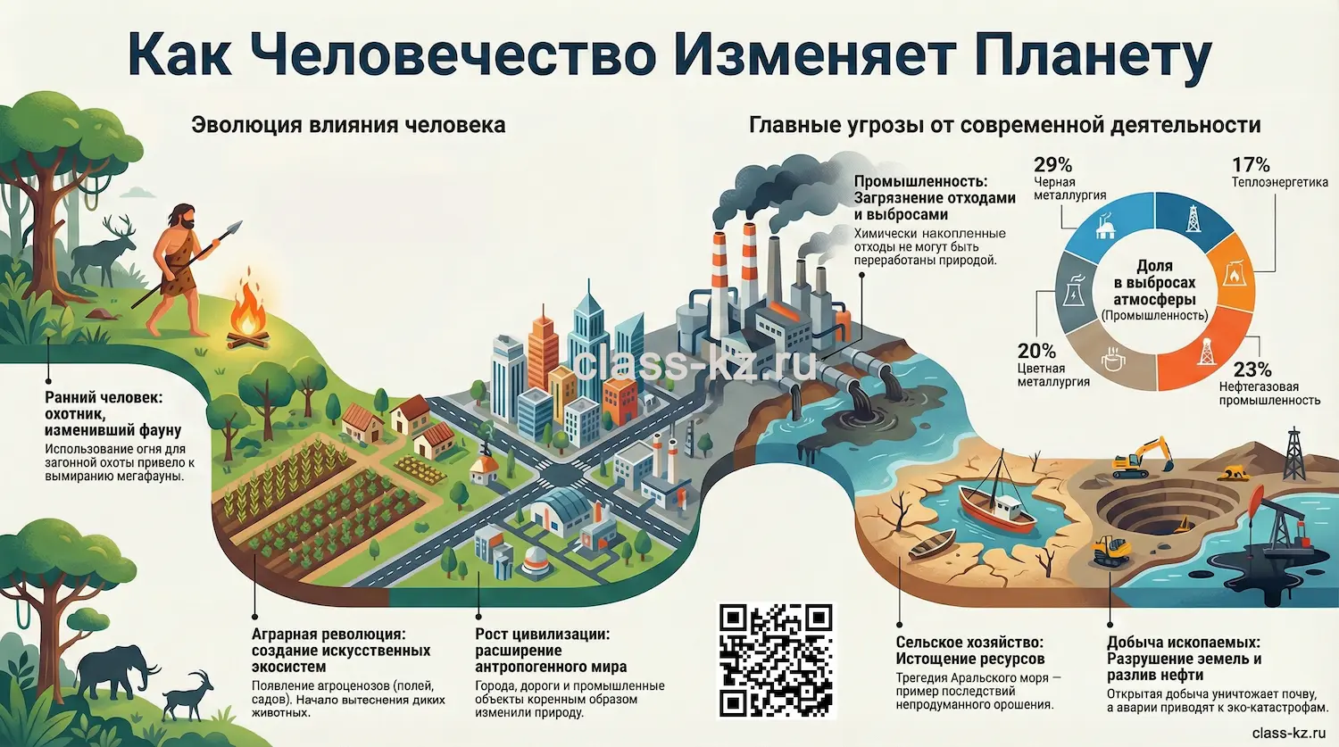 влияние-человека-на-экосистему-инфографика