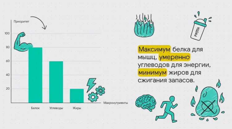 бжу-при-инсулинорезистентности