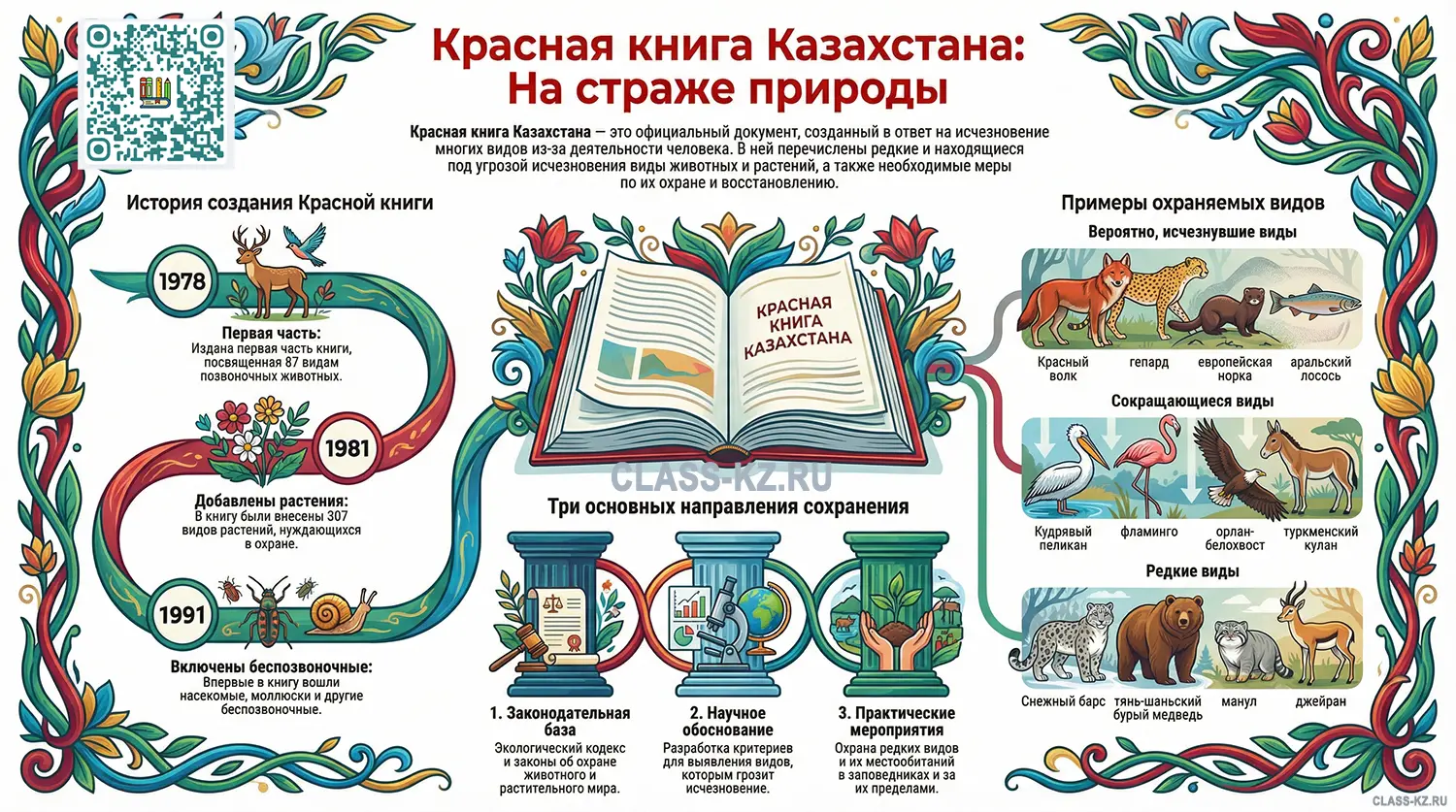 инфографика-красная-книга-казахстана